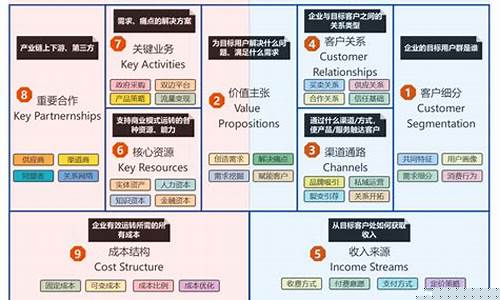 商业模式九要素内容(商业模式的9要素)_https://www.haiwangdasha.com_深交所_第1张