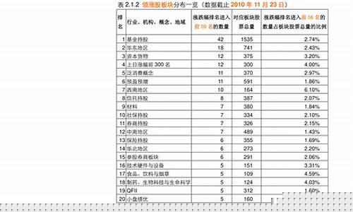 国家基建龙头股一览表(铁路基建龙头股一览表)_https://www.haiwangdasha.com_创业板_第1张