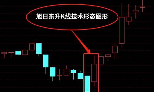 旭日东升股市直播(股市中旭日东升什么意思)_https://www.haiwangdasha.com_郑商所_第1张