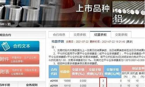 沪铝期货直播平台(沪铝期货讲解直播平台)_https://www.haiwangdasha.com_创业板_第1张