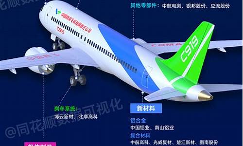 大飞机概念的由来(什么叫大飞机概念股)_https://www.haiwangdasha.com_上交所_第1张