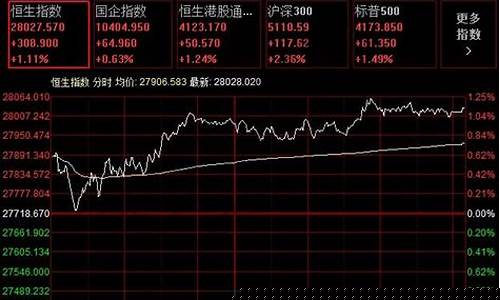 泉州恒生指数外盘期货直播间(恒生指数期货实时走势)_https://www.haiwangdasha.com_上交所_第1张