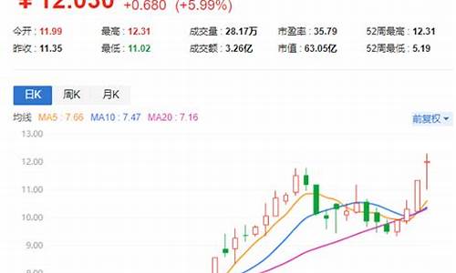 翠翠股市直播(翠微股票今天行情)_https://www.haiwangdasha.com_深交所_第1张