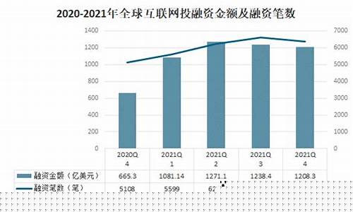 互联网平台分析(互联网平台分析报告)_https://www.haiwangdasha.com_北交所_第1张