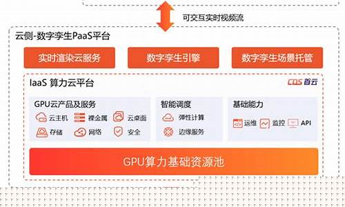 算力平台(算力平台是什么)_https://www.haiwangdasha.com_深交所_第1张