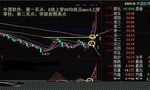 股市原理详解(股市原理书籍)_https://www.haiwangdasha.com_上交所_第1张