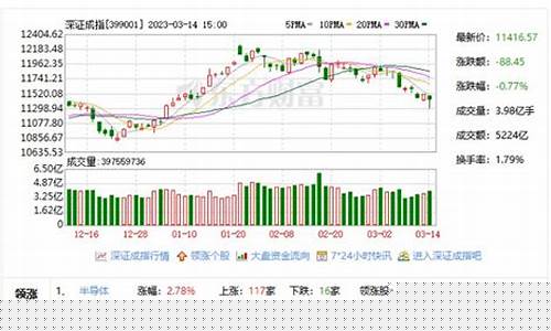 半导体股票持续下跌(半导体板块的股票)_https://www.haiwangdasha.com_北交所_第1张