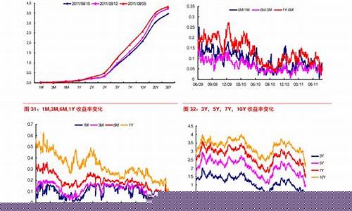 生猪批发价格走势图表(生猪历史价格走势图表)_https://www.haiwangdasha.com_科创板_第1张