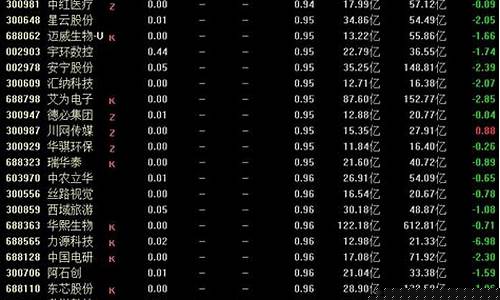 小盘股票一览表最新价格(小盘股票一览表最新价格走势图)_https://www.haiwangdasha.com_科创板_第1张