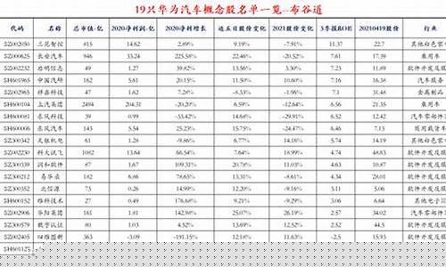 华为概念股3元低价股(3元低价牛股一览表)_https://www.haiwangdasha.com_创业板_第1张