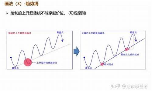 网上直播期货技术分析直播室(直播期货交易)_https://www.haiwangdasha.com_北交所_第1张