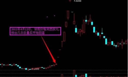 强势股六大特征是什么(强势股的七大特征)_https://www.haiwangdasha.com_郑商所_第1张