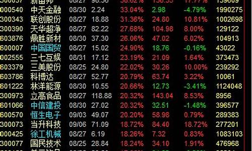 最近热门股票推荐知乎(最近好股票推荐)_https://www.haiwangdasha.com_北交所_第1张