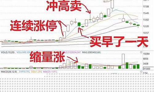 回调买入最佳方法(回调完毕买入公式)_https://www.haiwangdasha.com_科创板_第1张