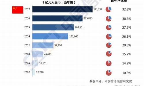 数字经济包括哪些行业龙头(数字经济包括哪些板块)_https://www.haiwangdasha.com_深交所_第1张