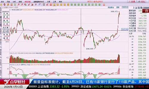 今日8点财经直播(今日8点财经直播回放)_https://www.haiwangdasha.com_北交所_第1张