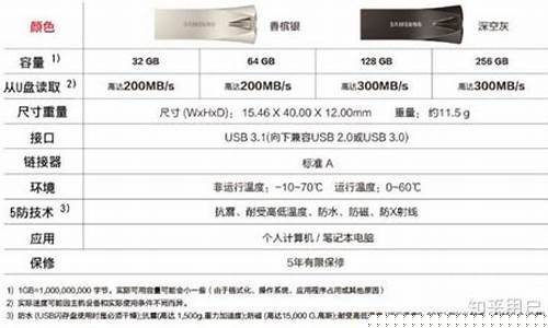 普通u盘价格表大全(普通u盘价格表大全)_https://www.haiwangdasha.com_上交所_第1张