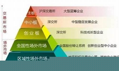 上市分为几个板块 有什么区别(上市分为几个板块)_https://www.haiwangdasha.com_北交所_第1张
