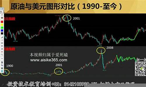 犀牛黄金原油数据直播(犀牛一克价格查询)_https://www.haiwangdasha.com_郑商所_第1张