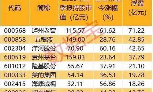 期货直播热点排名怎么看(期货直播热点排名怎么看的)_https://www.haiwangdasha.com_北交所_第1张