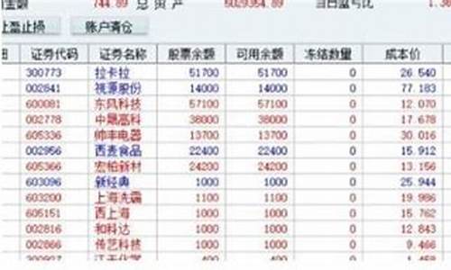 如何开立股票账户(如何开立股票账户)_https://www.haiwangdasha.com_科创板_第1张