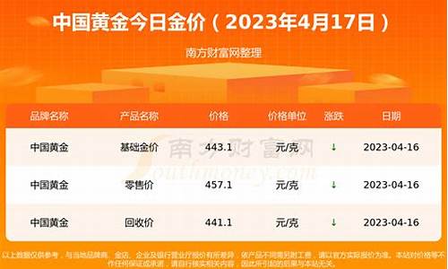 今日金价格最新价(今日金价格最新价查询周大福)_https://www.haiwangdasha.com_郑商所_第1张