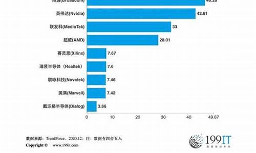 2020十大中国ic设计公司(2020年度中国10大ic设计公司)_https://www.haiwangdasha.com_上交所_第1张