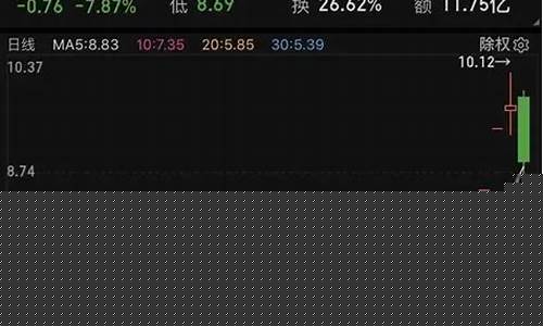 开个期货直播能挣多少钱(开个期货直播能挣多少钱一个月)_https://www.haiwangdasha.com_科创板_第1张