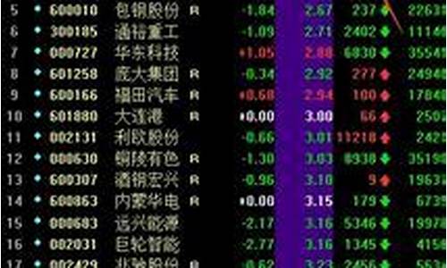 低价股票有哪些名单(低价股有哪些好股票)_https://www.haiwangdasha.com_郑商所_第1张