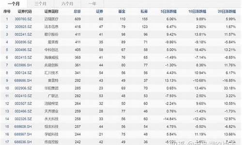 300925法本信息目标价(法本信息业绩预告)_https://www.haiwangdasha.com_上交所_第1张