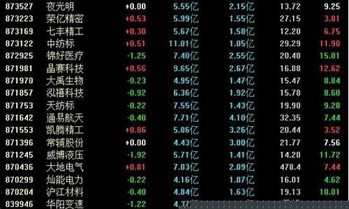 北交所交易行情(北交所交易行情怎么样)_https://www.haiwangdasha.com_深交所_第1张