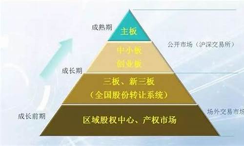 新三板到主板要几年(新三板如果进入主板能有多少盈利)_https://www.haiwangdasha.com_深交所_第1张