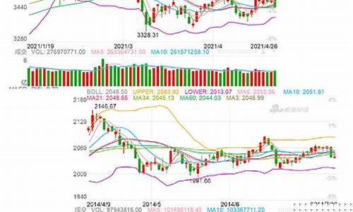 昨天上证指数今日行情走势(上证指数今日行情走势000001)_https://www.haiwangdasha.com_上交所_第1张