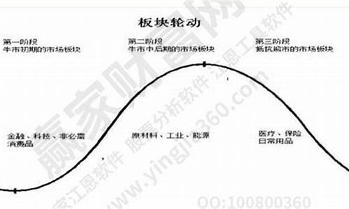 如何分析板块轮动(板块轮动顺序如何捕捉 股市板块轮动规律)_https://www.haiwangdasha.com_创业板_第1张