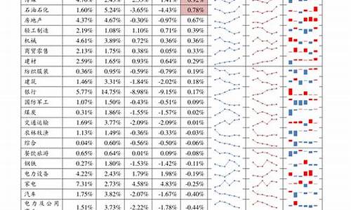 沪股指数代码(沪股指数代码多少)_https://www.haiwangdasha.com_北交所_第1张