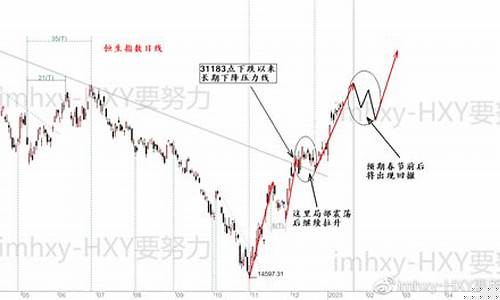 恒指趋势直播间(恒指在线直播间)_https://www.haiwangdasha.com_北交所_第1张