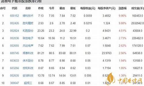 消费电子股票龙头股(消费电子龙头股排名前十名)_https://www.haiwangdasha.com_上交所_第1张