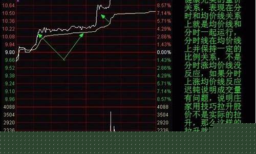 尾盘选股八步法公式(选股八大步骤)_https://www.haiwangdasha.com_深交所_第1张