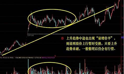 成交量十大口诀缩量上涨(成交量缩量选股公式)_https://www.haiwangdasha.com_创业板_第1张