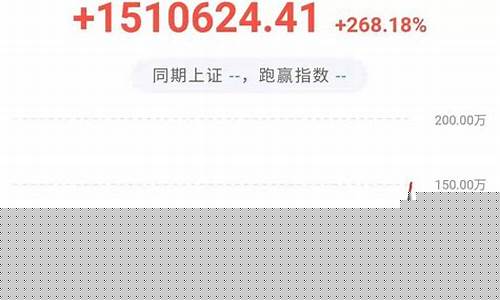 1994年最牛的股票(1994年暴涨的股票)_https://www.haiwangdasha.com_郑商所_第1张