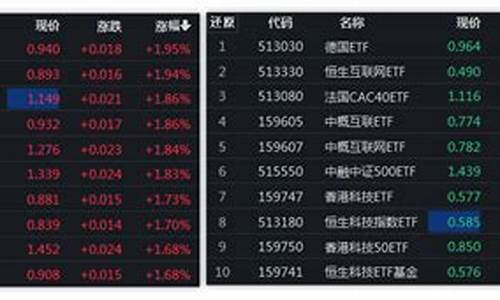 今天领跌板块的股票(今天继续跌)_https://www.haiwangdasha.com_郑商所_第1张