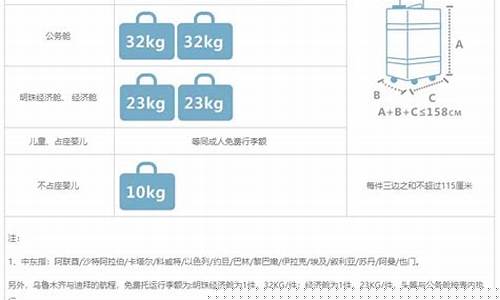 南航增加行李额多少钱(南航行李额可以叠加吗)_https://www.haiwangdasha.com_北交所_第1张