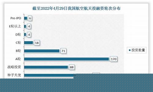 中国航空航天行业的市场规模(中国航空航天行业的市场规模有多大)_https://www.haiwangdasha.com_创业板_第1张