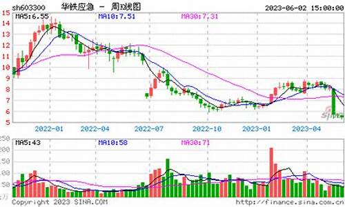 妖股启动前凶狠洗盘图(妖股启动精准指标公式)_https://www.haiwangdasha.com_深交所_第1张