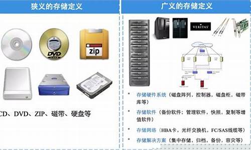 存储器涨价概念是什么(存储器中存取速度最快的是什么)_https://www.haiwangdasha.com_深交所_第1张