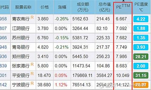 深市银行股有哪些(深市银行股有哪些股票)_https://www.haiwangdasha.com_深交所_第1张
