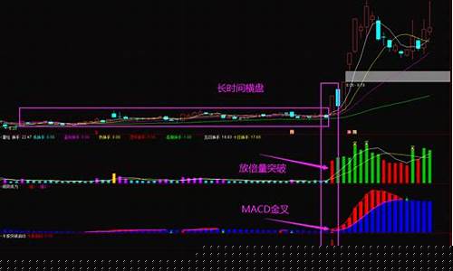 尾盘选股必涨绝招源码(尾盘选股必涨公式)_https://www.haiwangdasha.com_深交所_第1张
