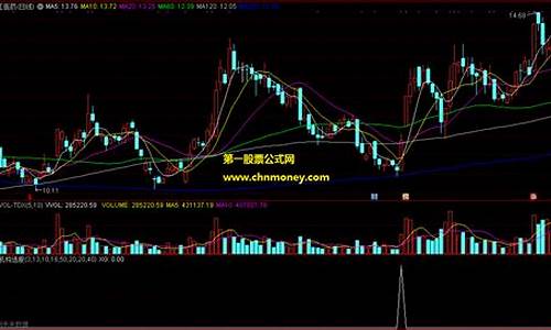 机构选股2.0(机构选股器指标)_上交所_第1张_财经网 机构选股2.0(机构选股器指标)_https://www.haiwangdasha.com_上交所_第1张