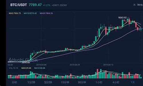 中国工商银行k线图(工商银行股票行情查询)_https://www.haiwangdasha.com_北交所_第1张