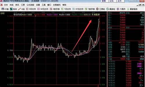 强势股的特征指标有哪些(强势股的七大特征)_https://www.haiwangdasha.com_创业板_第1张